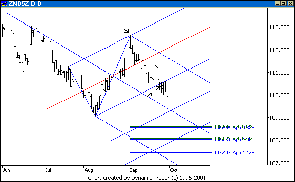 Chart 4