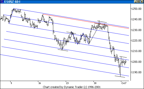 Chart 1