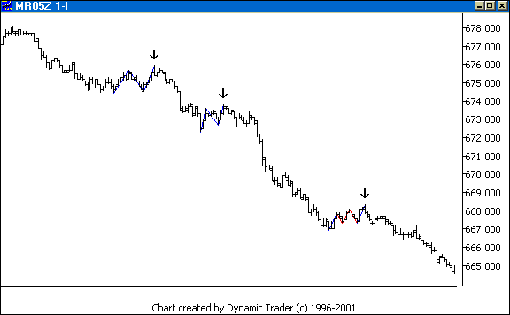 Chart 2