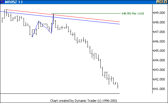 Chart 3