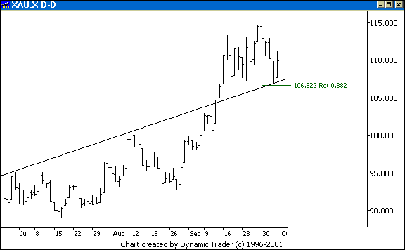 Chart 4