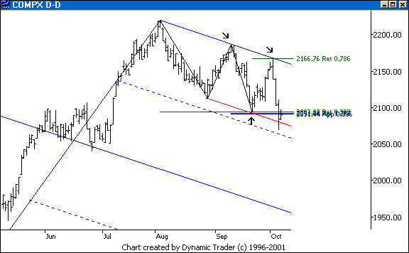 Chart 5