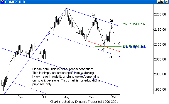 Chart 1