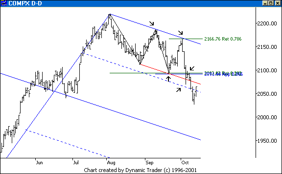 Chart 2