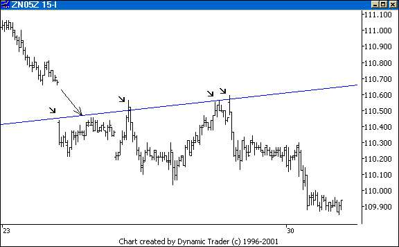 Chart 3