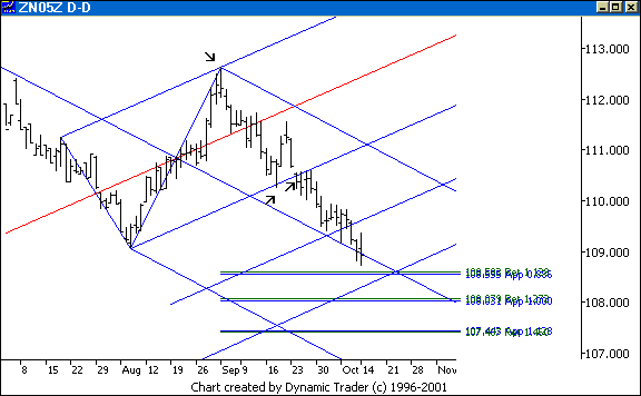 Chart 4