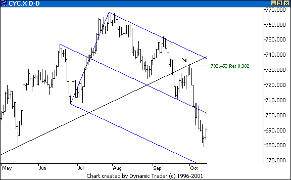 Chart 6