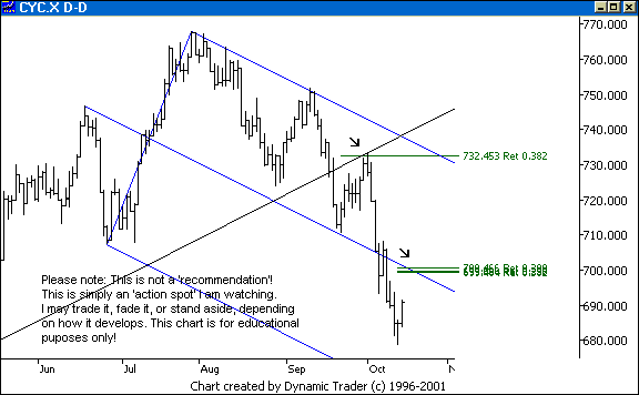 Chart 1