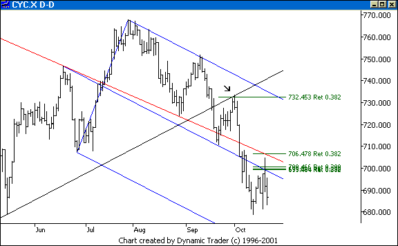 Chart 2