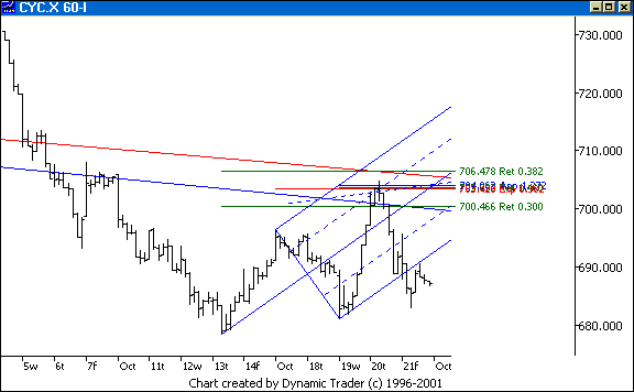 Chart 3