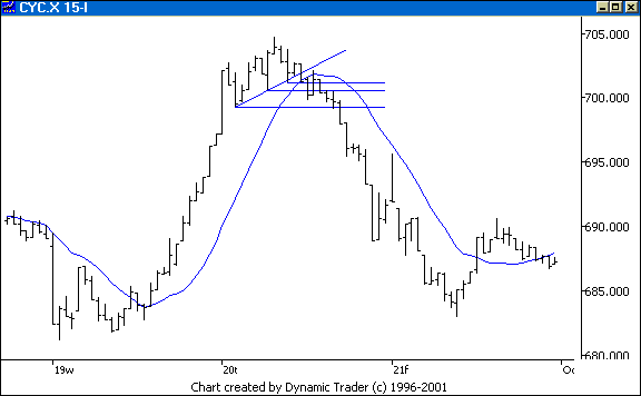 Chart 4