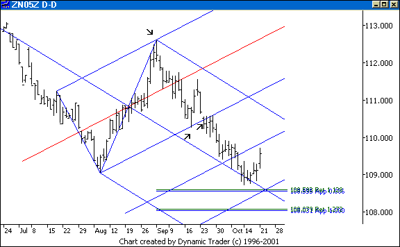 Chart 5