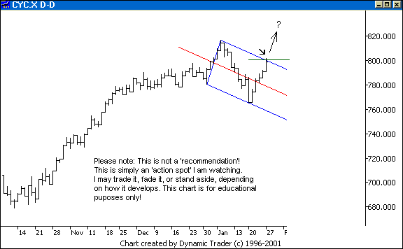 Chart 1