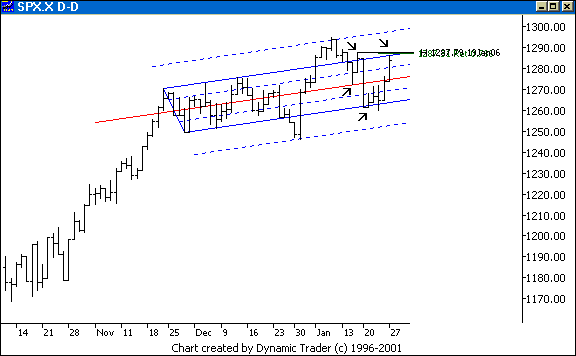 Chart 3
