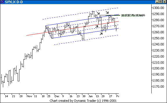 Chart 4