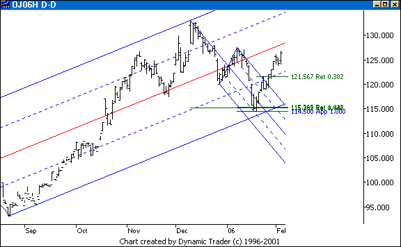 Chart 6