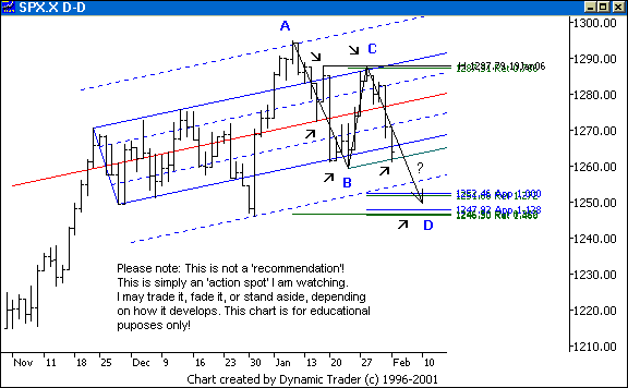Chart 1