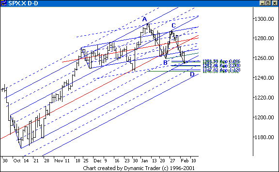 Chart 2