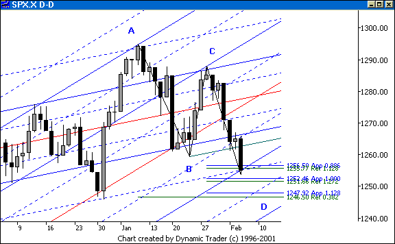 Chart 3
