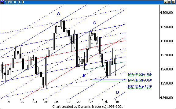 Chart 4