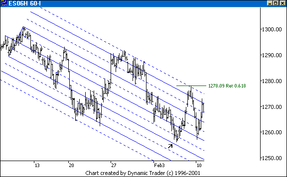 Chart 5