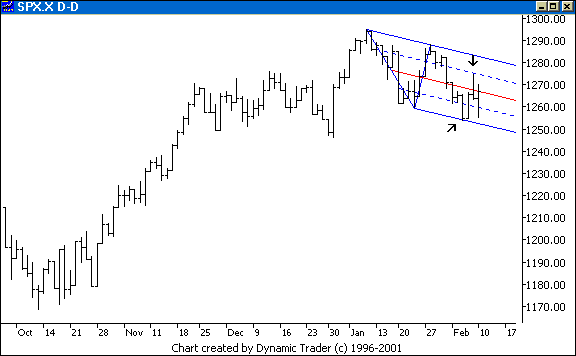 Chart 6
