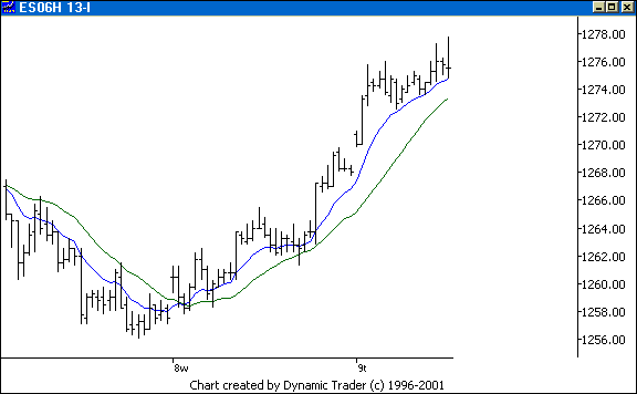 Chart 7