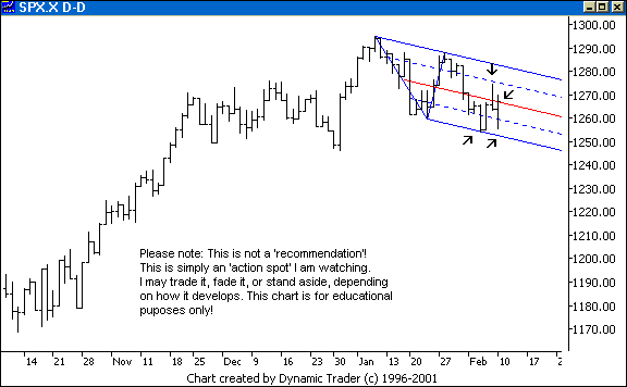Chart 1