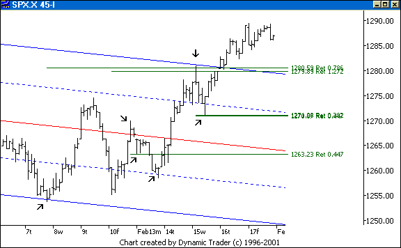 Chart 2