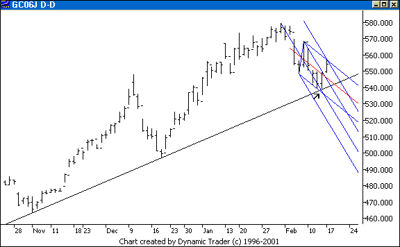 Chart 3