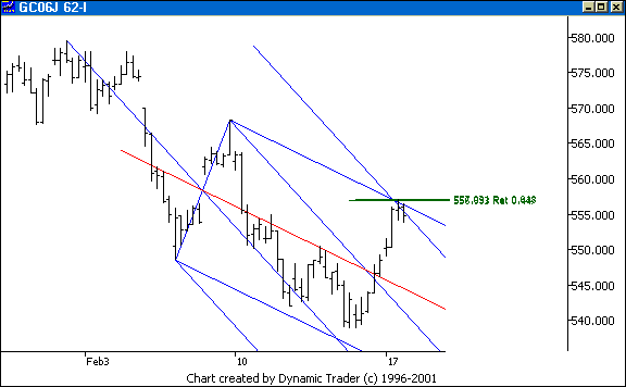 Chart 4