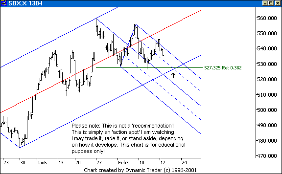 Chart 1