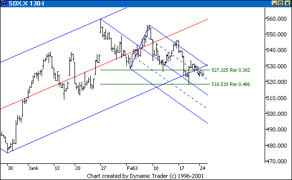 Chart 2