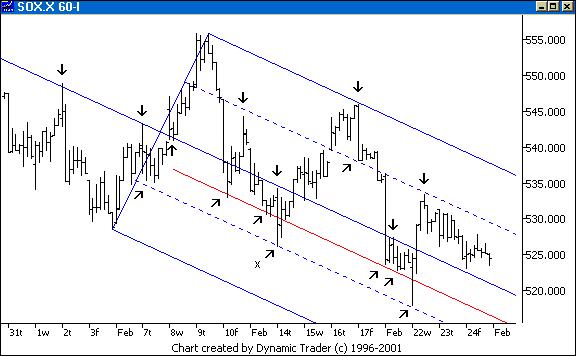 Chart 3