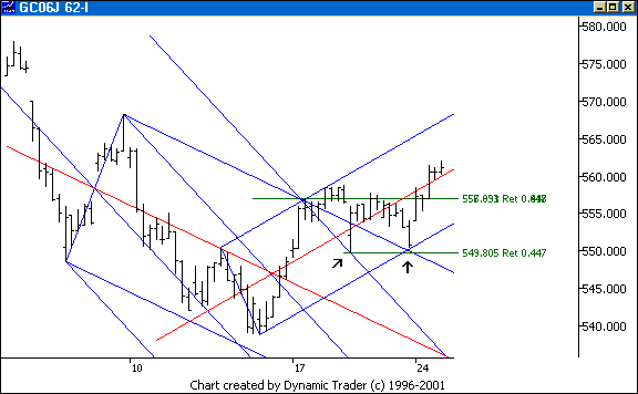 Chart 5