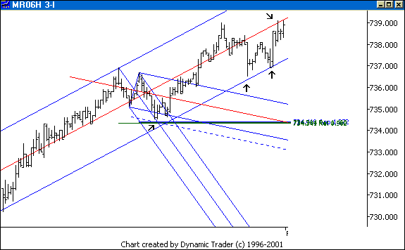 Chart 6