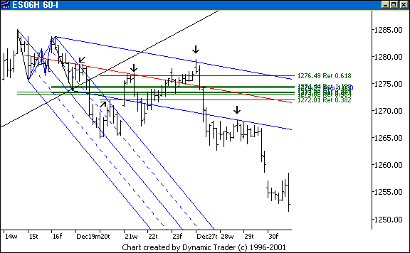 Chart 1