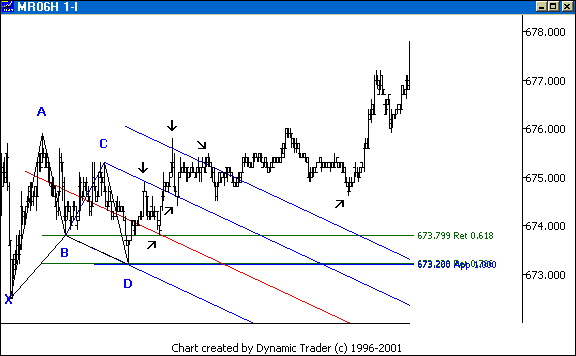 Chart 3