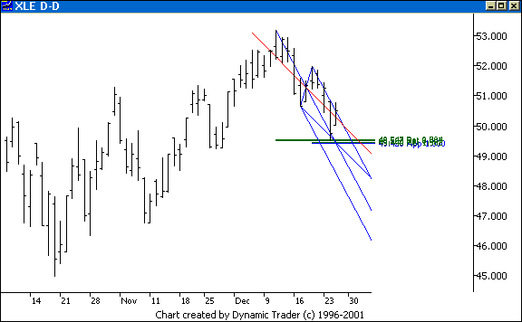 Chart 4