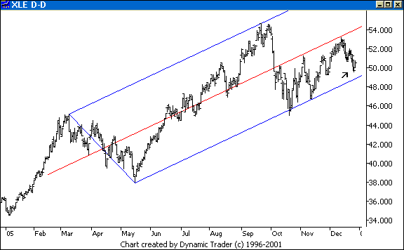 Chart 5