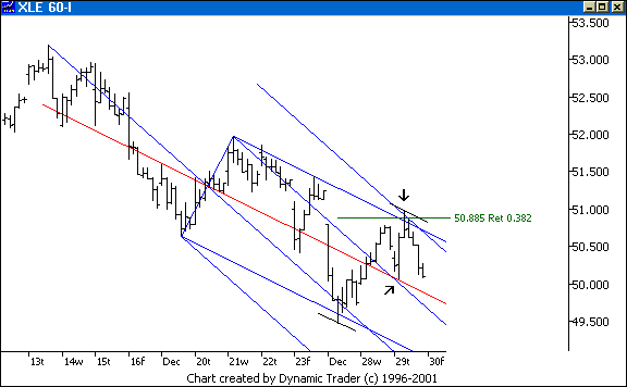 Chart 6