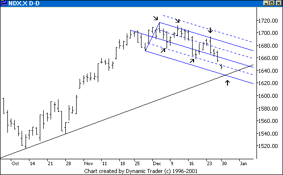 Chart 1