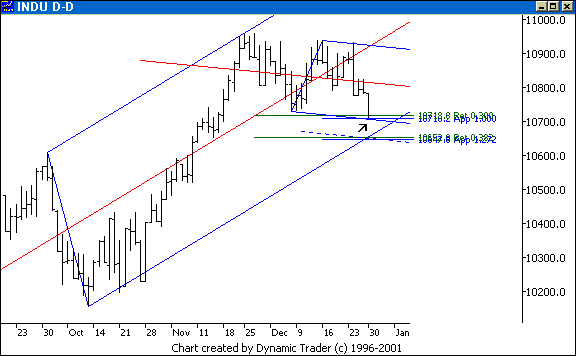 Chart 3