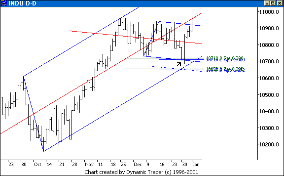 Chart 4