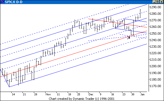 Chart 5