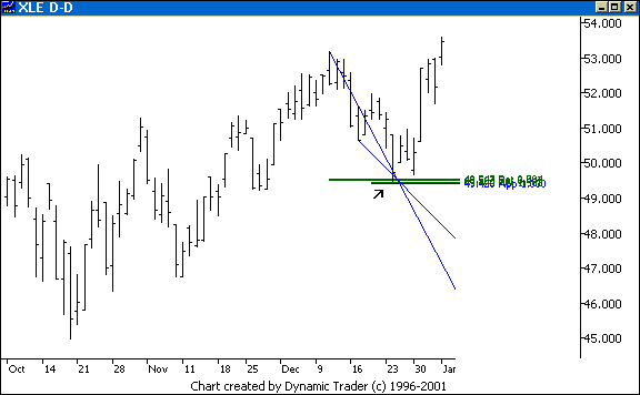 Chart 6