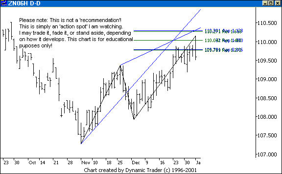Chart 1