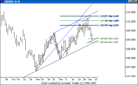 Chart 3