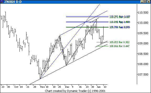 Chart 4