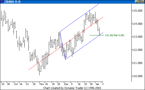 Chart 5